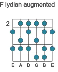 Guitar scale for F lydian augmented in position 2
